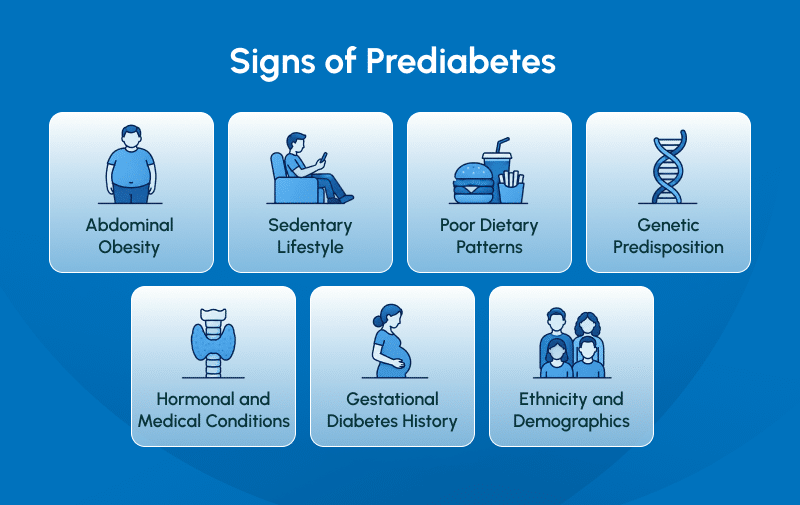 Early Signs of Prediabetes