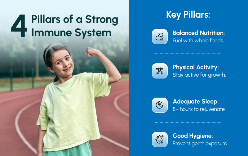 A vibrant graphic illustrating immune-boosting habits. Icons include a plate of healthy food, a child running outdoors, a clock for a sleep routine, and a handwashing icon.