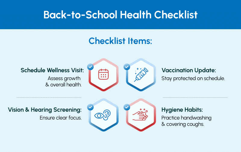 A clean, organized checklist on a clipboard. Icons include a doctor's bag, an eye chart, a shield for vaccinations, and soap bubbles for handwashing.
